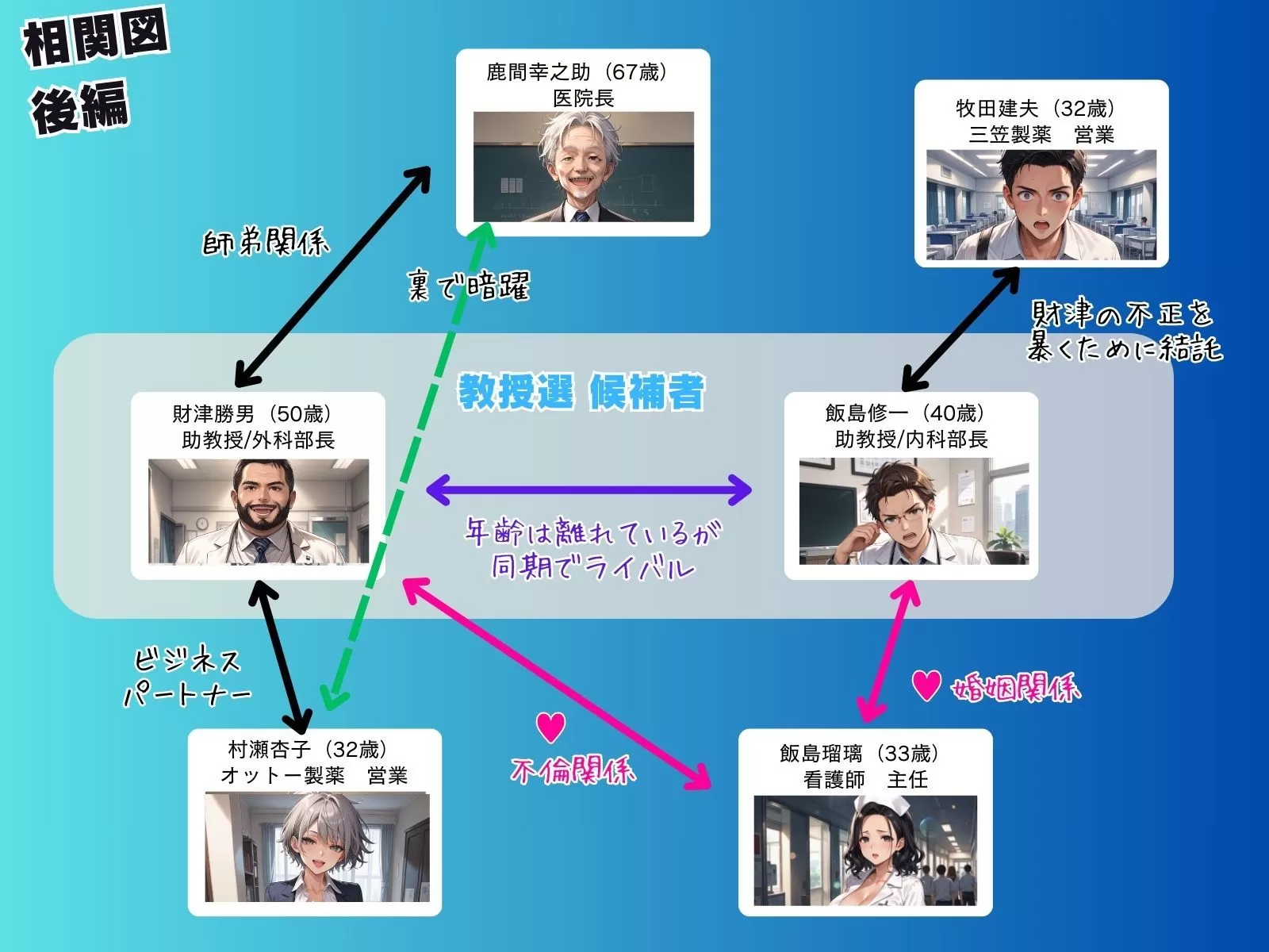 媚薬の海で溺れた天使 飯島瑠璃 〜権力争いに利用された女〜 後編 3枚目 d_682500